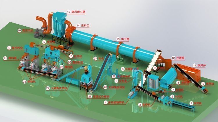 英國SEC定制的生物質(zhì)顆粒機生產(chǎn)線成功交付 英國SEC定制的生物質(zhì)顆粒機生產(chǎn)線成功交付