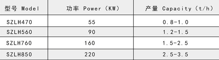 檸條顆粒機(jī)產(chǎn)品參數(shù)