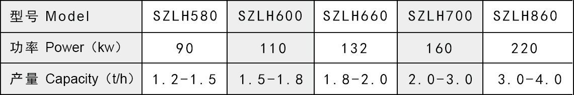 稻殼顆粒機(jī)產(chǎn)品參數(shù) 稻殼顆粒機(jī)產(chǎn)品參數(shù)